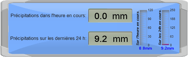 Graphe précipitation dernière heure