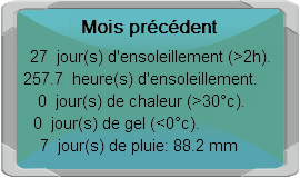 Stat du moi précédent