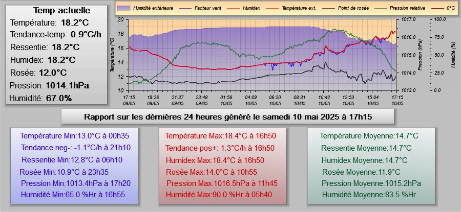 Température Extérieure